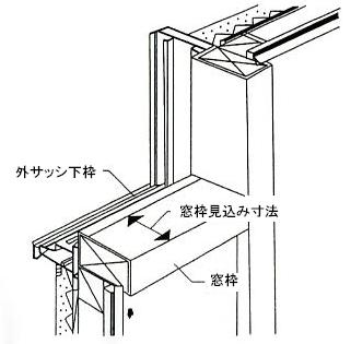 ���g�����ݐ��@�ڍא}