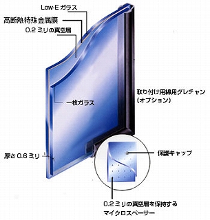 �^��K���X�X�y�[�V�A�̍\��