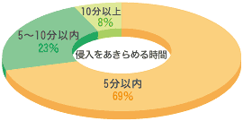 �Z�L���I�Ȃ�5���ǂ��납���Ԃ��Ԃ�Ȃ��ł��傤��